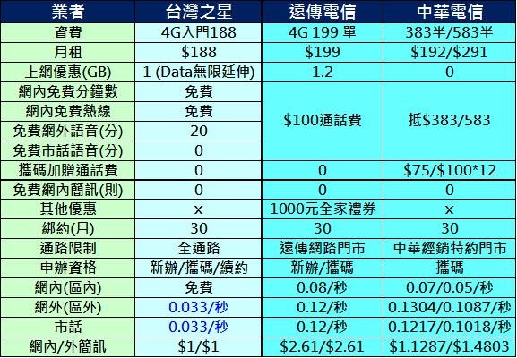 4g入門推薦