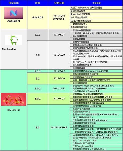 歷代版本 歷代版本