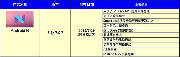 android n功能 android n功能