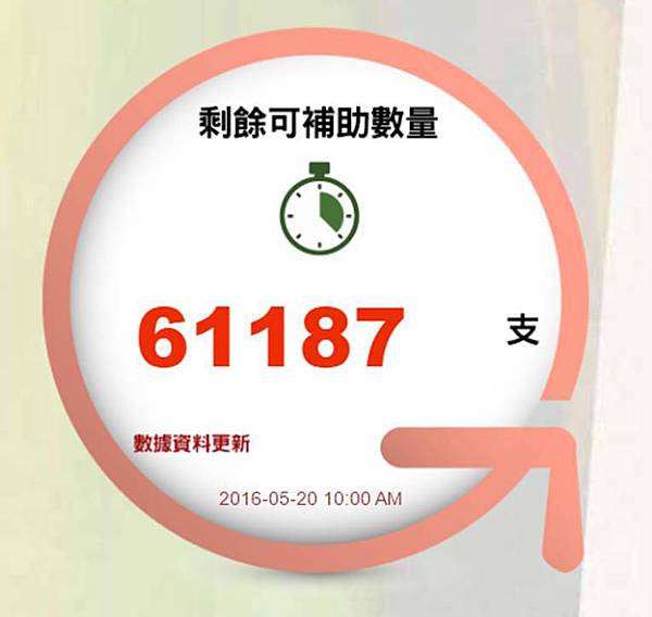 2g to 4g進度 2g to 4g進度