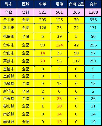 2600全區