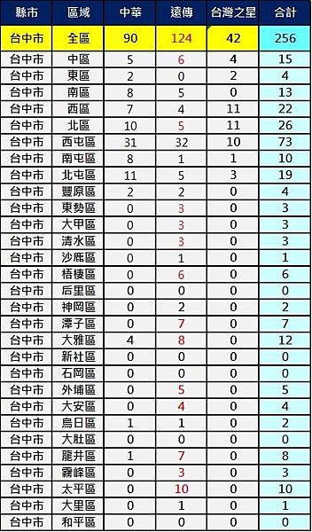 2600台中 2600台中