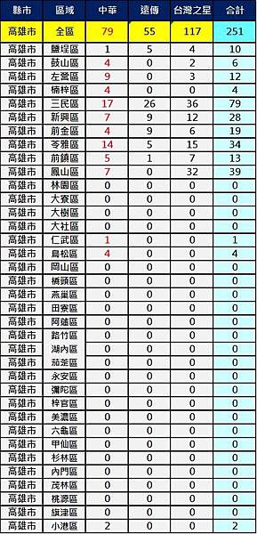 2600高雄 2600高雄