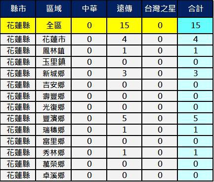 2600花蓮 2600花蓮