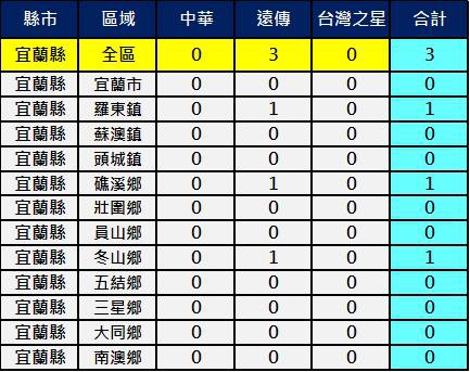 2600宜蘭 2600宜蘭