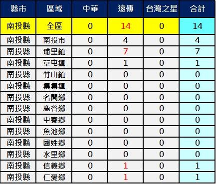 2600南投