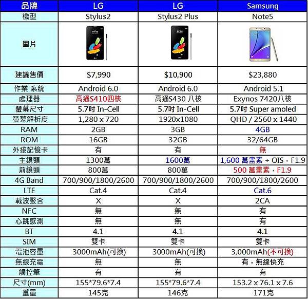 lg stylus規格比較表