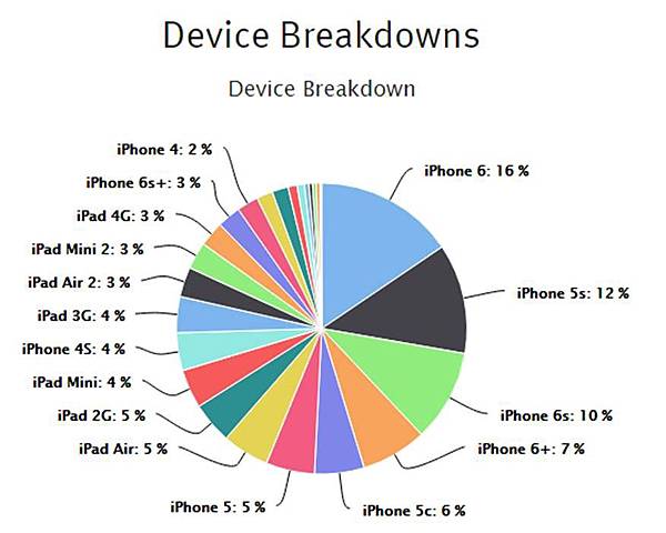 ios終端佔比 ios終端佔比