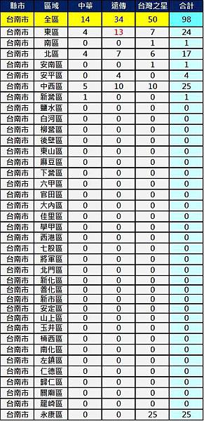 2600台南 2600台南