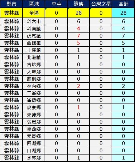 2600雲林 2600雲林