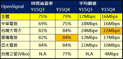 測速資料y15q4