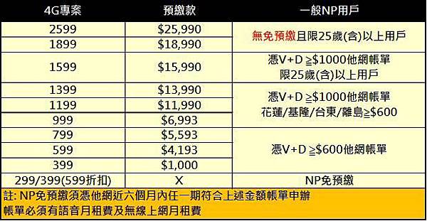 台哥大免預繳規定