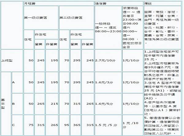 中華電信市話降價了 快去更改 電腦王阿達