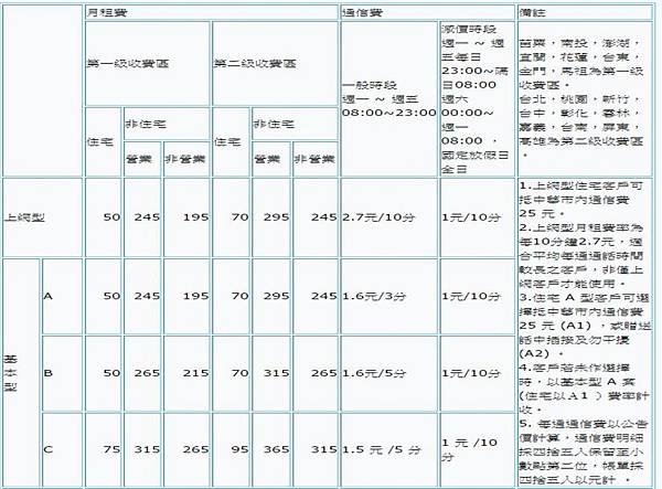 中華電信基本市話