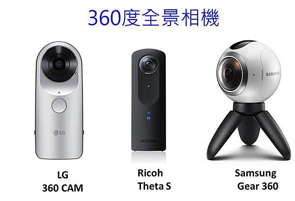 360度全景相機