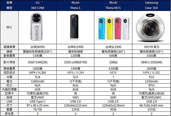 360相機比較