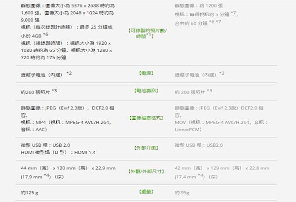 ricoh theta s規格2 ricoh theta s規格2