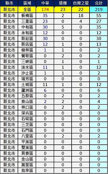 2600新北 2600新北