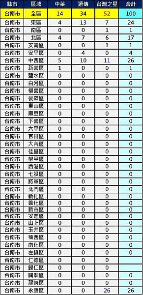 2600台南 2600台南