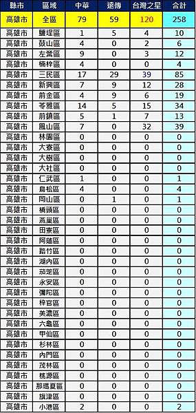 2600高雄 2600高雄