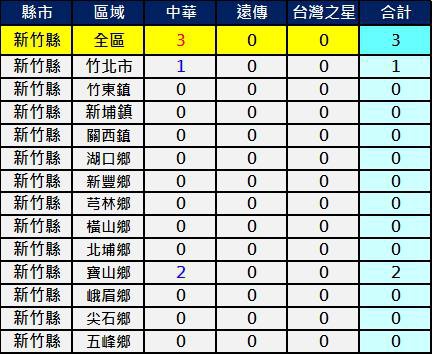 2600mhz新竹縣