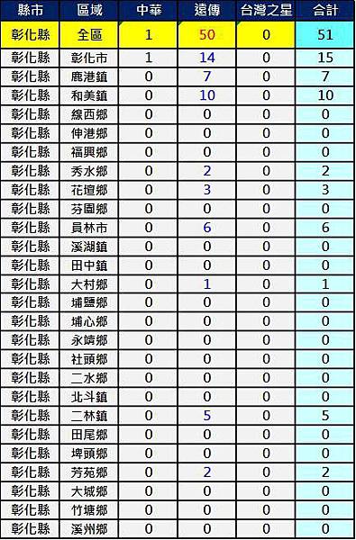 2600彰化 2600彰化