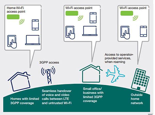 vowifi室內 vowifi室內