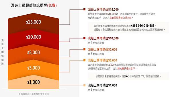 超網簡訊 超網簡訊