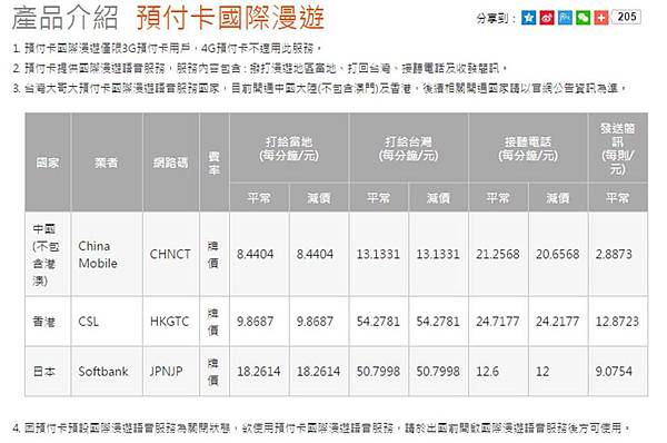 twm預付卡國際漫遊 twm預付卡國際漫遊