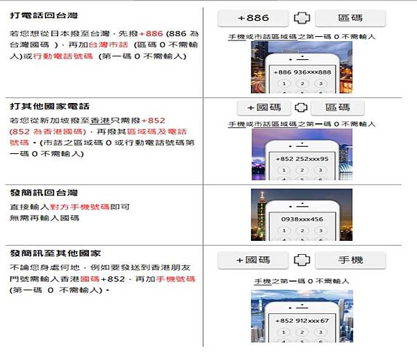 國際漫遊打電話 國際漫遊打電話
