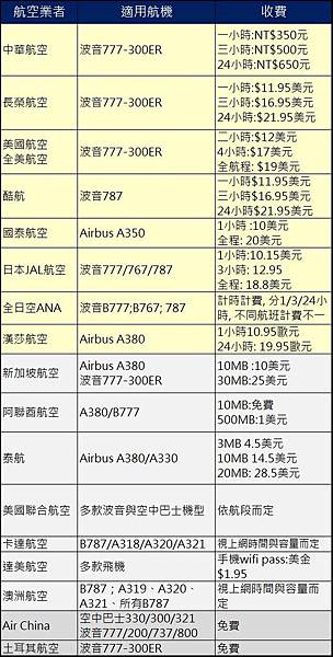 航空WIFI計價