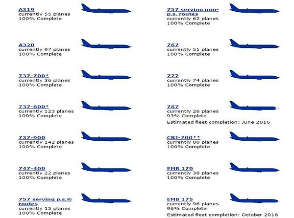 聯合航空 聯合航空