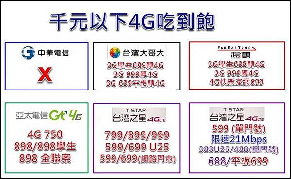 七月千元