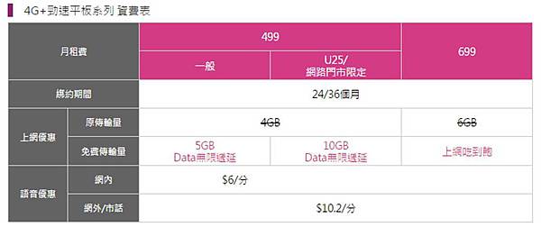 台星平板 台星平板