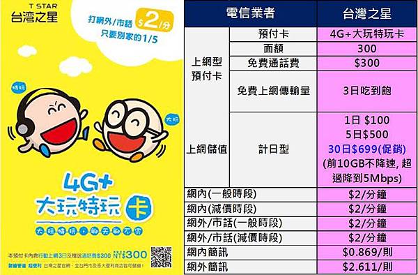 台星大玩特玩