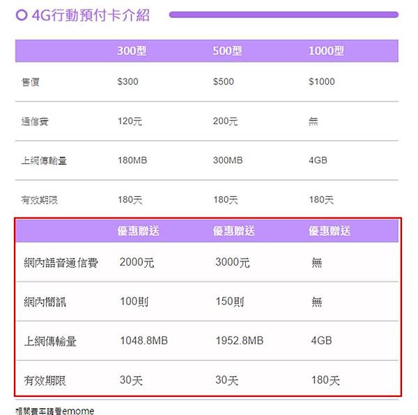 中華4g預付卡