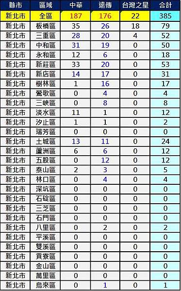 2600新北市 2600新北市