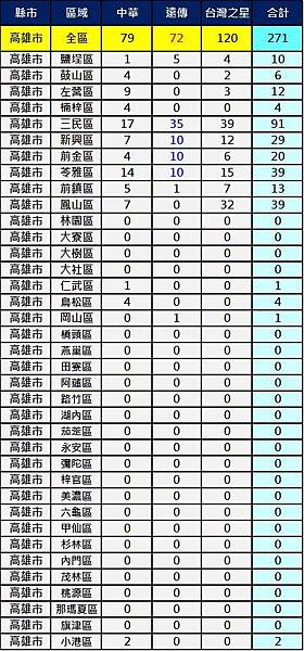 2600高雄 2600高雄