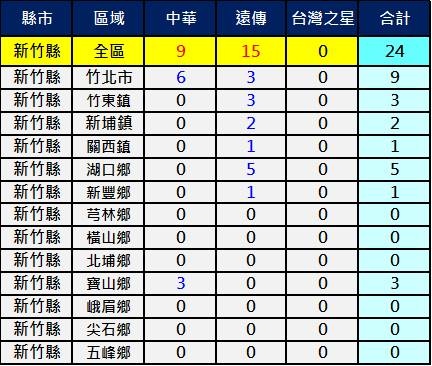 2600mhz新竹縣