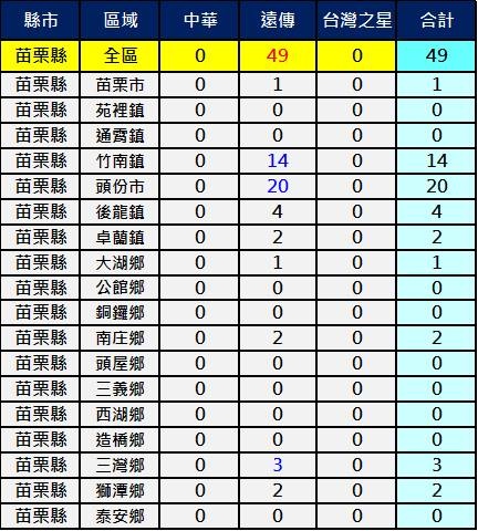 2600苗栗 2600苗栗