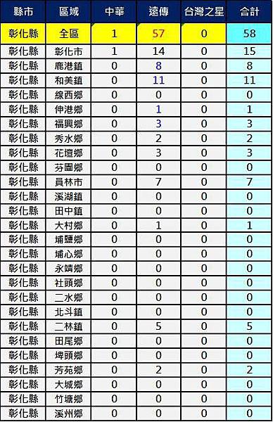 2600彰化