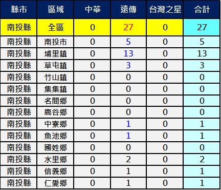 2600南投