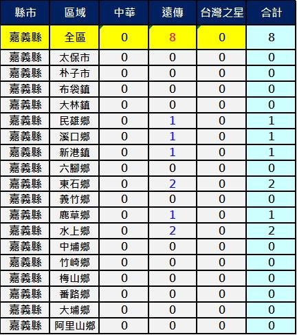 2600嘉義縣 2600嘉義縣