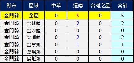 2600金門
