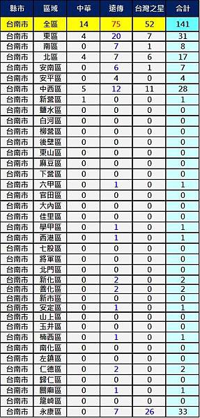 2600台南 2600台南