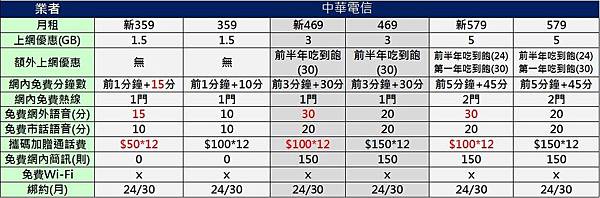 中華新大4G 359以上 中華新大4G 359以上