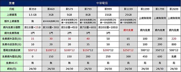 cht新大4g