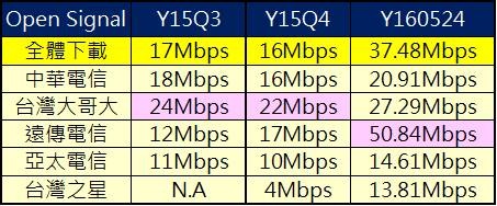 OPEN SIGNAL