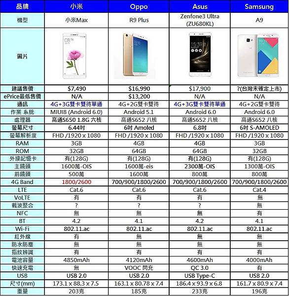 六吋螢幕手機 六吋螢幕手機