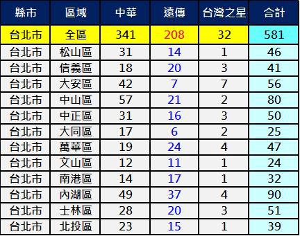 2600台北 2600台北